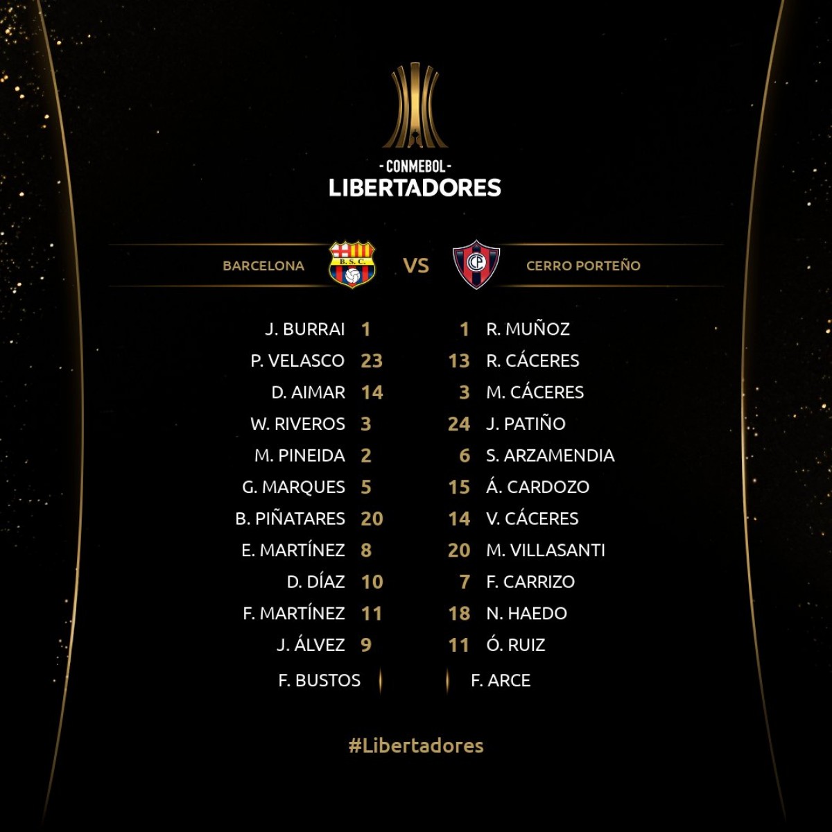 Foto: Conmebol Libertadores</div>   