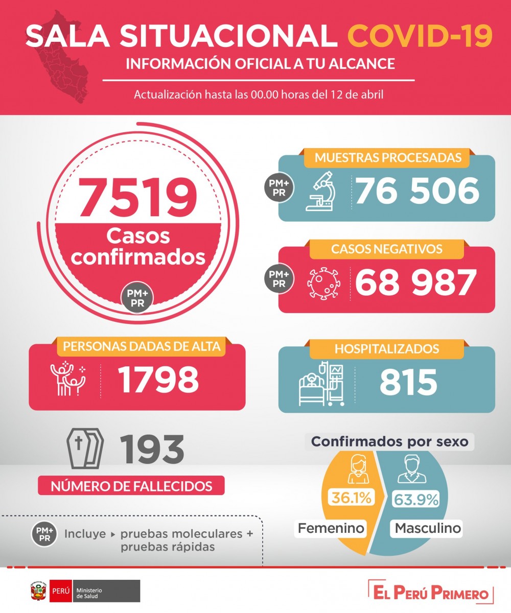 elpopular.pe elpopular.pe