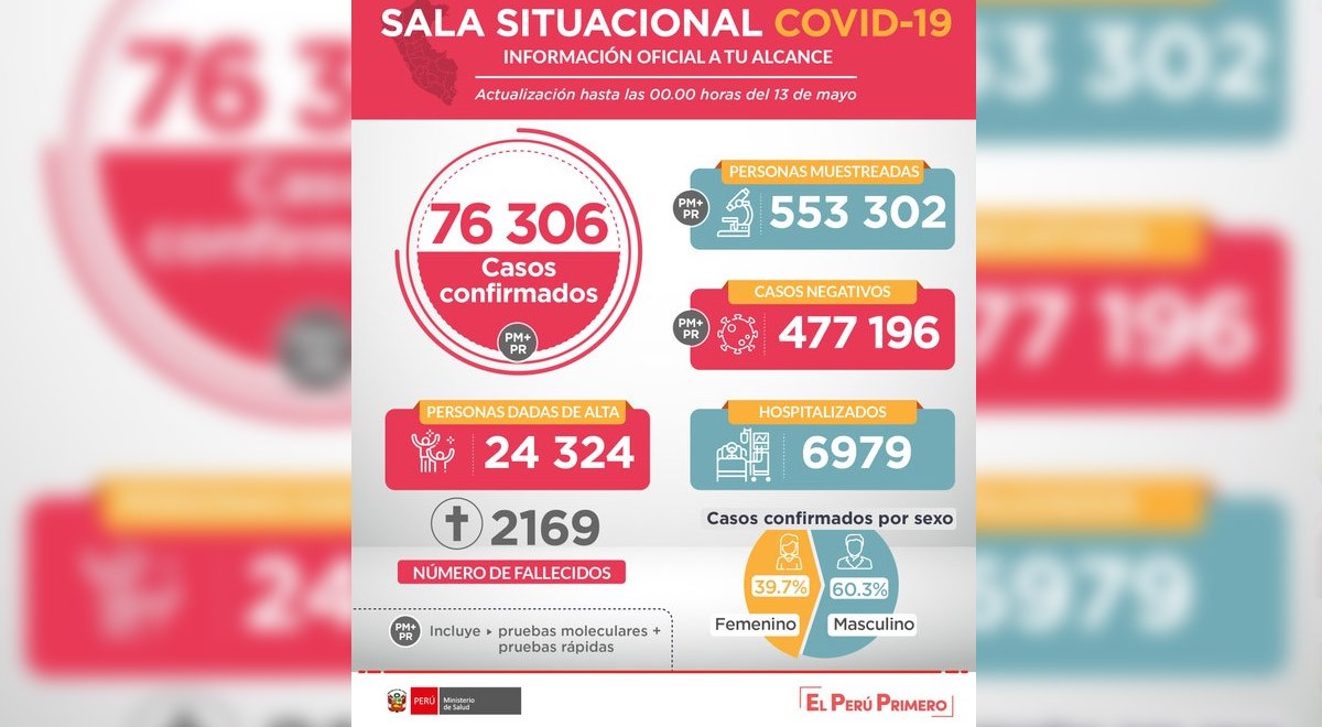 elpopular.pe elpopular.pe