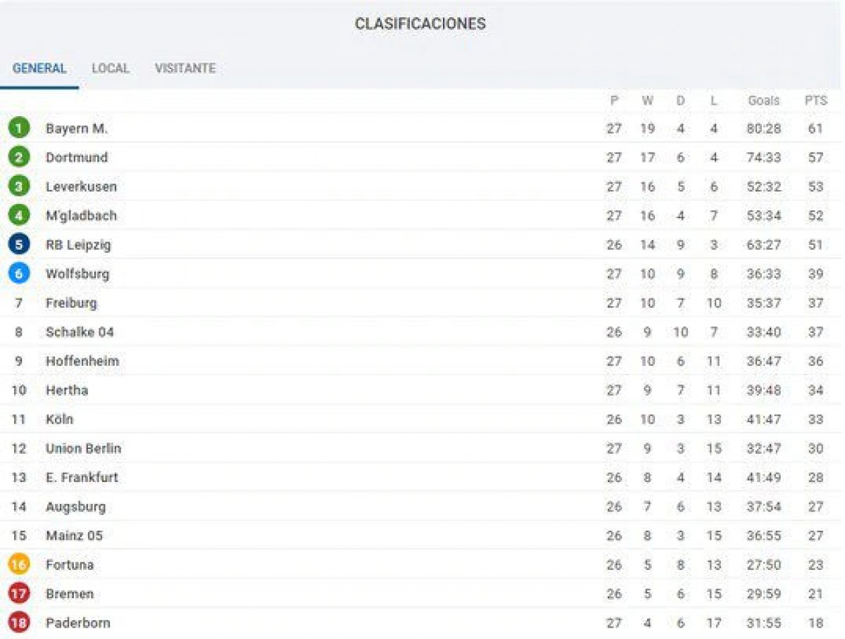  Créditos: Sofascore  