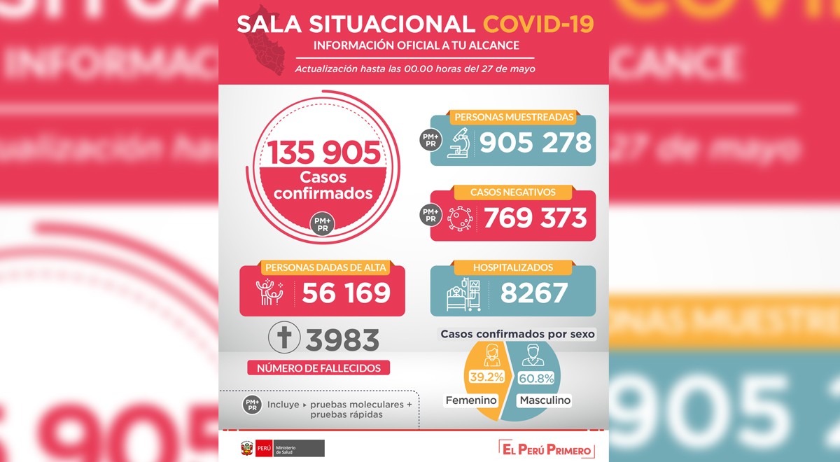elpopular.pe