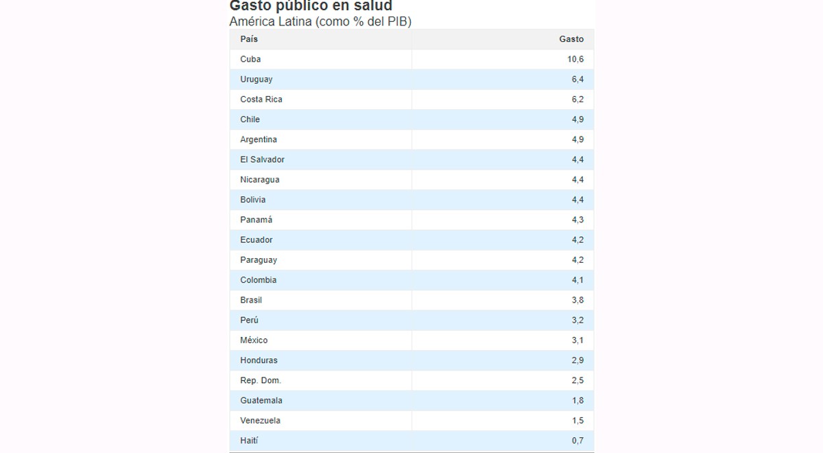 elpopular.pe