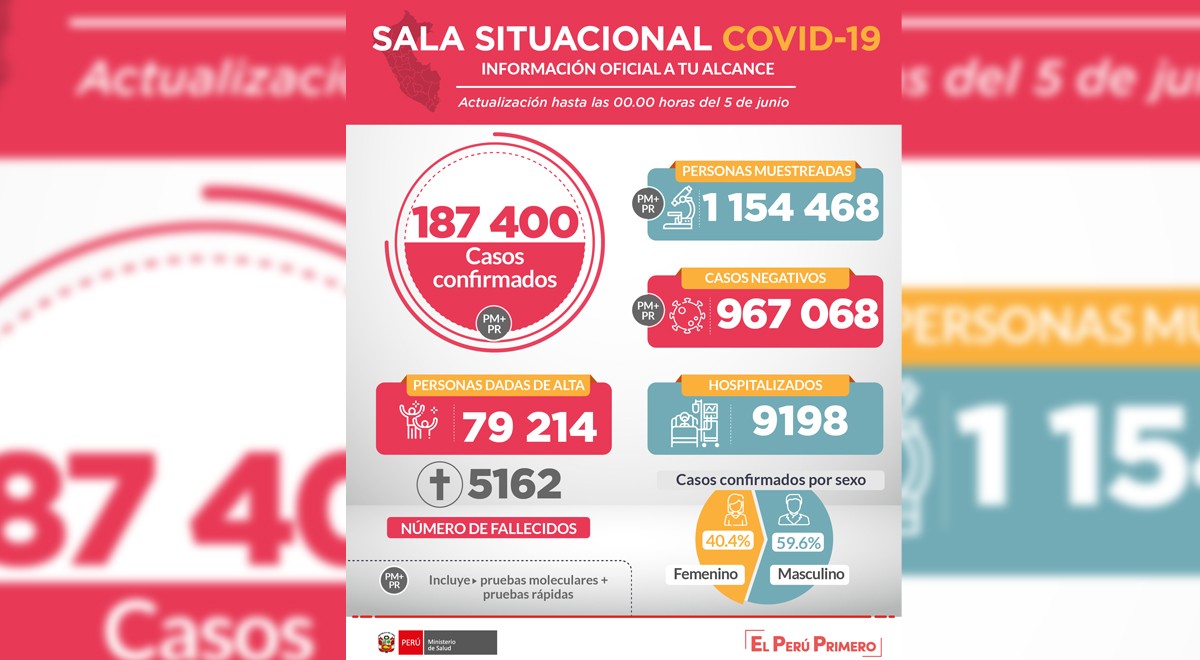 elpopular.pe elpopular.pe