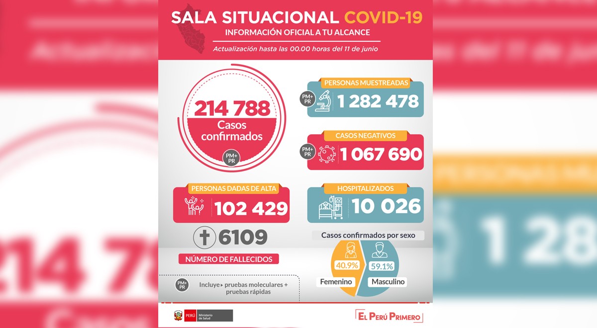 elpopular.pe elpopular.pe