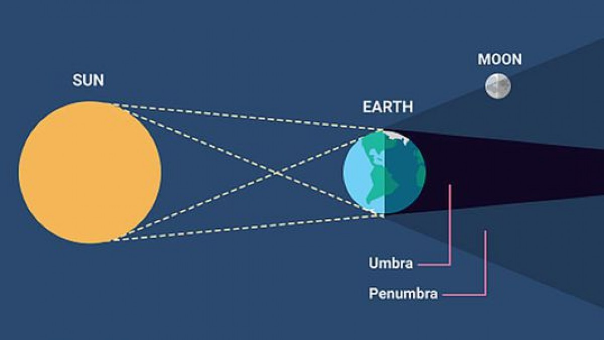 Eclipse lunar 4 y 5 de julio 2020: cómo, cuándo y dónde ver la luna de ...