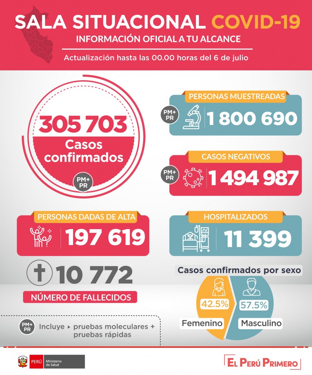 elpopular.pe