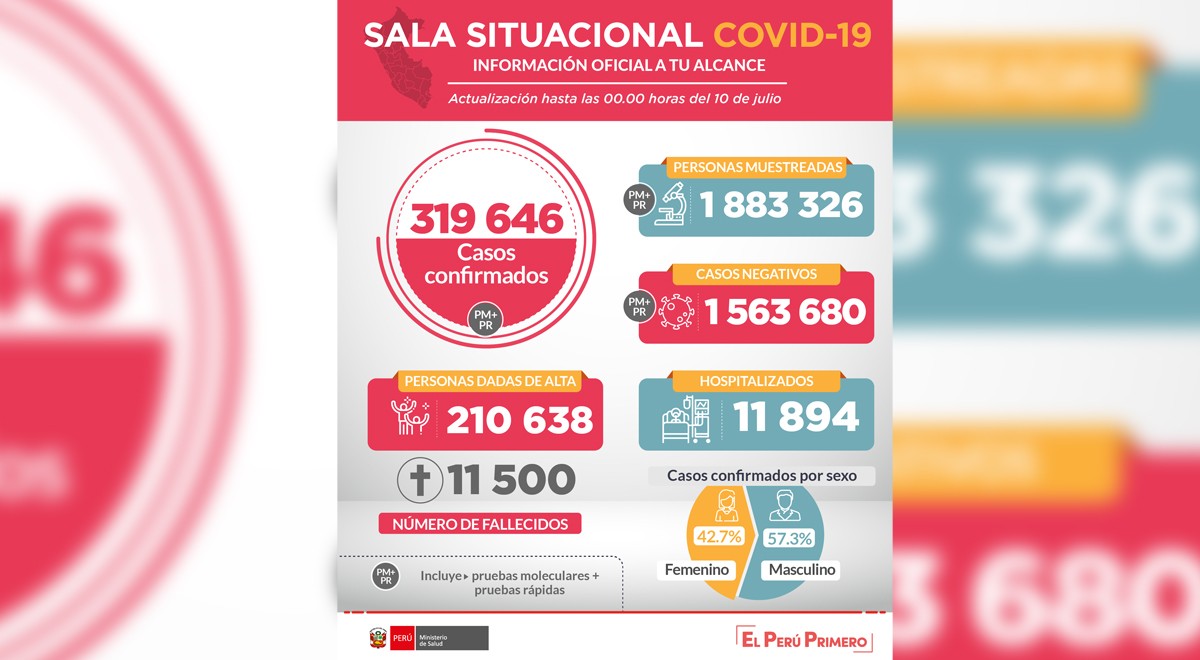 elpopular.pe
