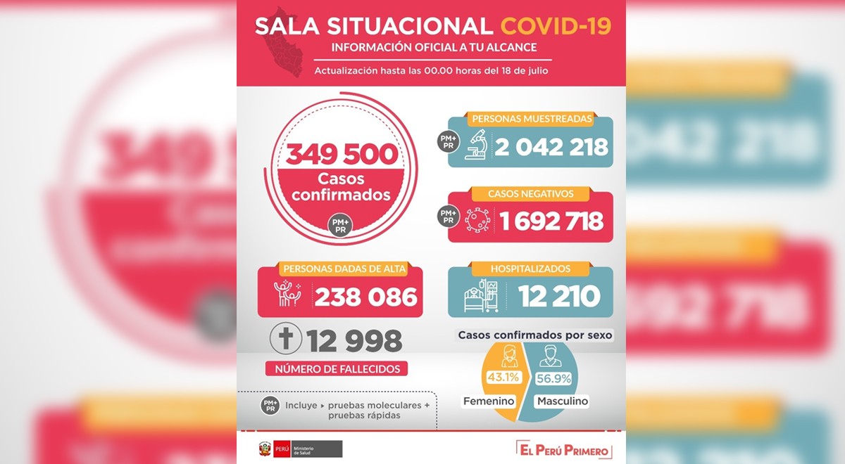 elpopular.pe elpopular.pe