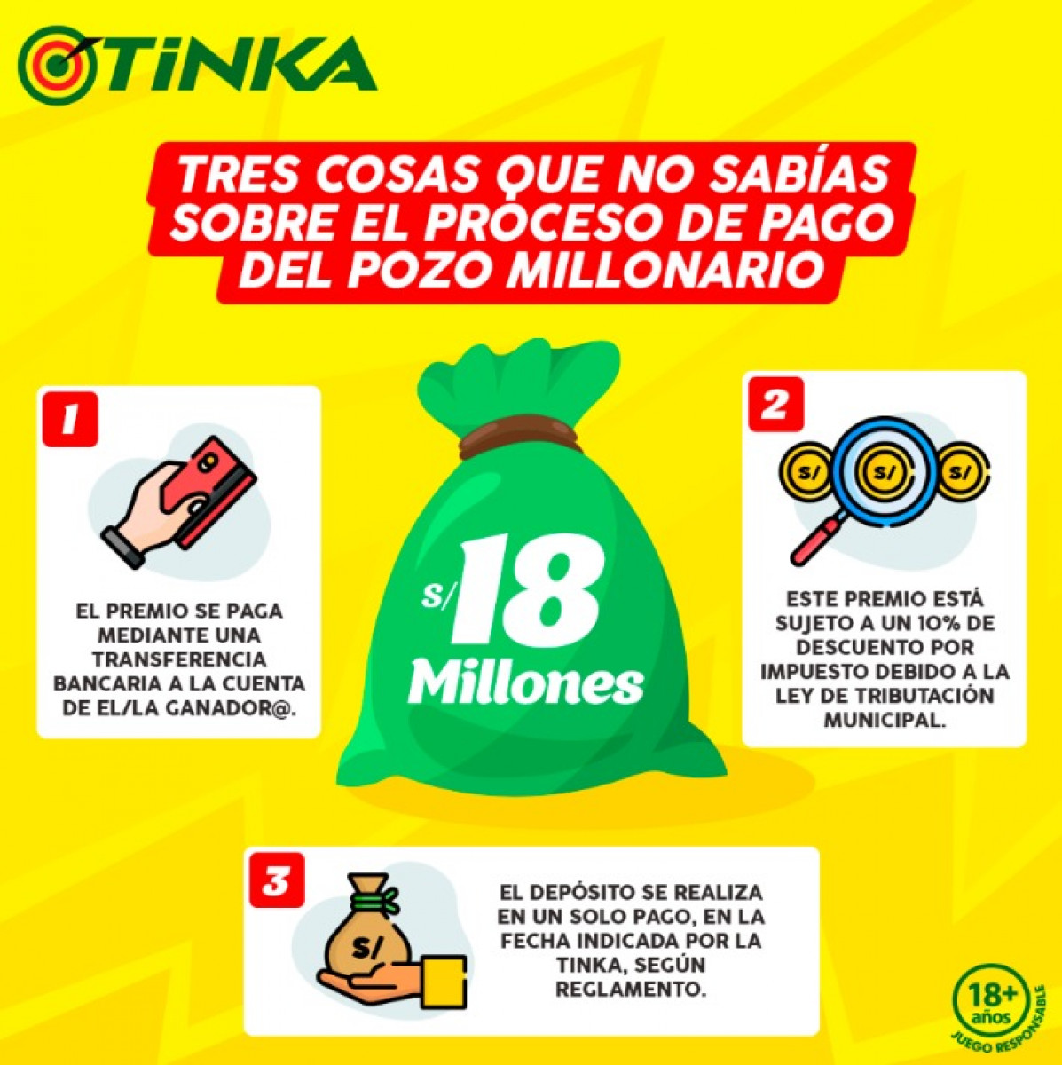 La Tinka Revisa AQU Los Resultados De Los N meros Ganadores Del 