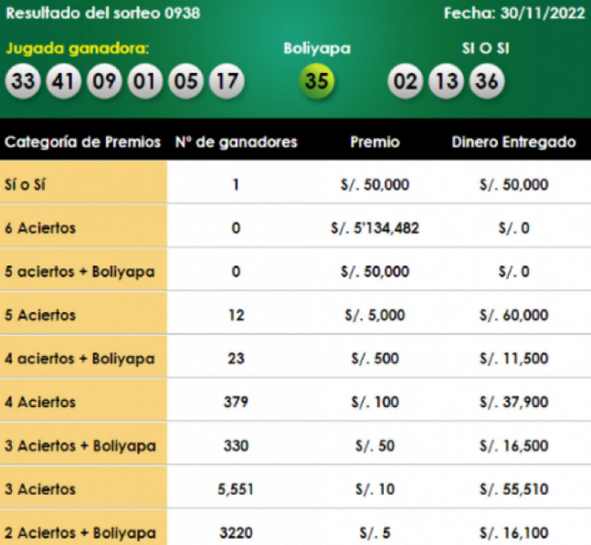 la-tinka-mira-los-resultados-del-sorteo-de-hoy-domingo-1-de-enero-del