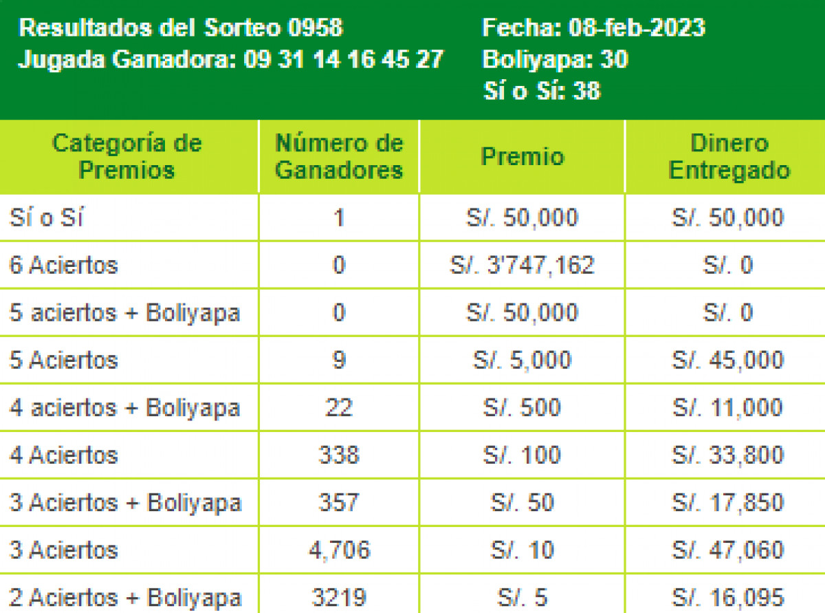 resultados de la Tinka.