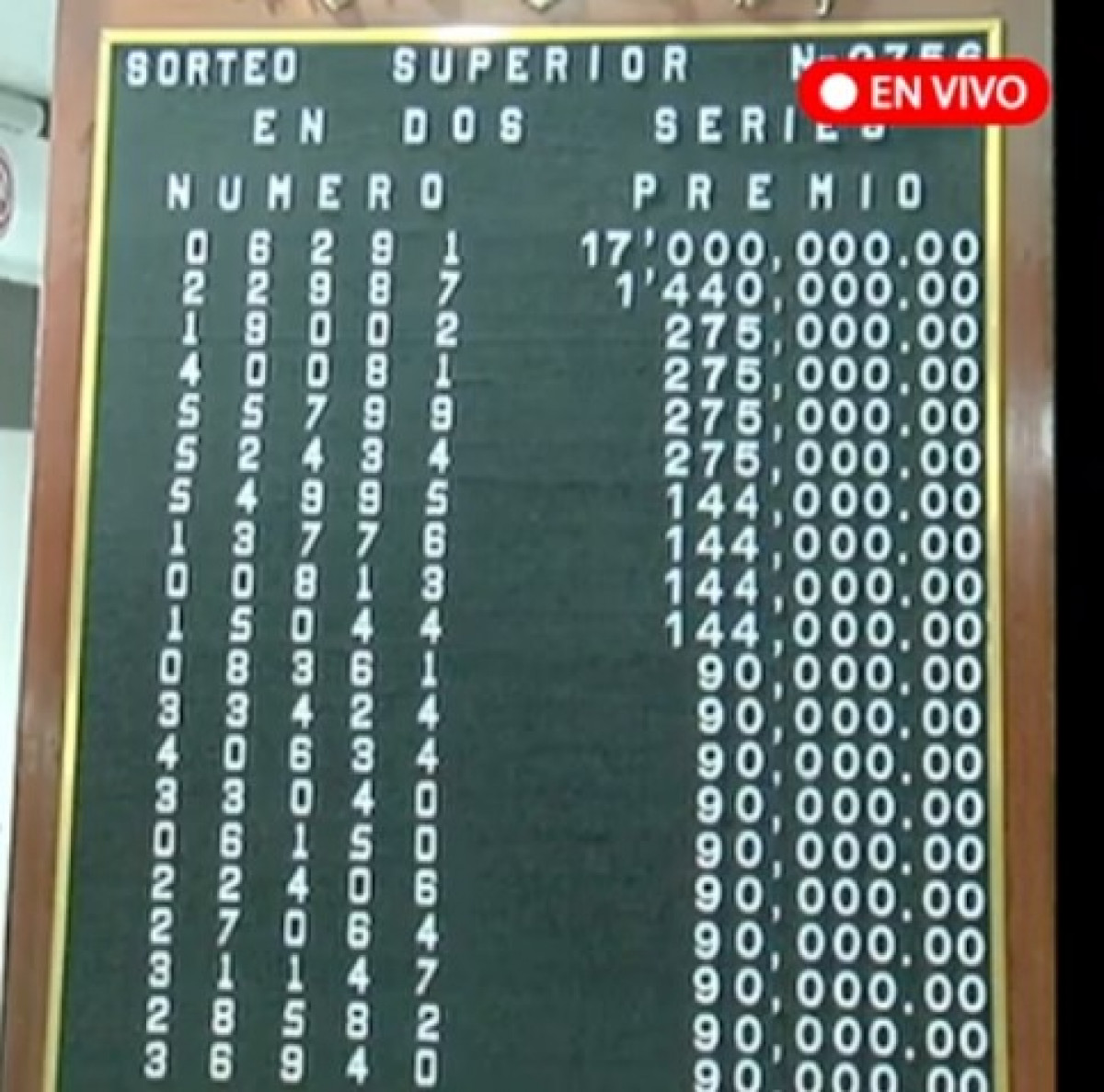 Tabla de premios del sorteo de HOY