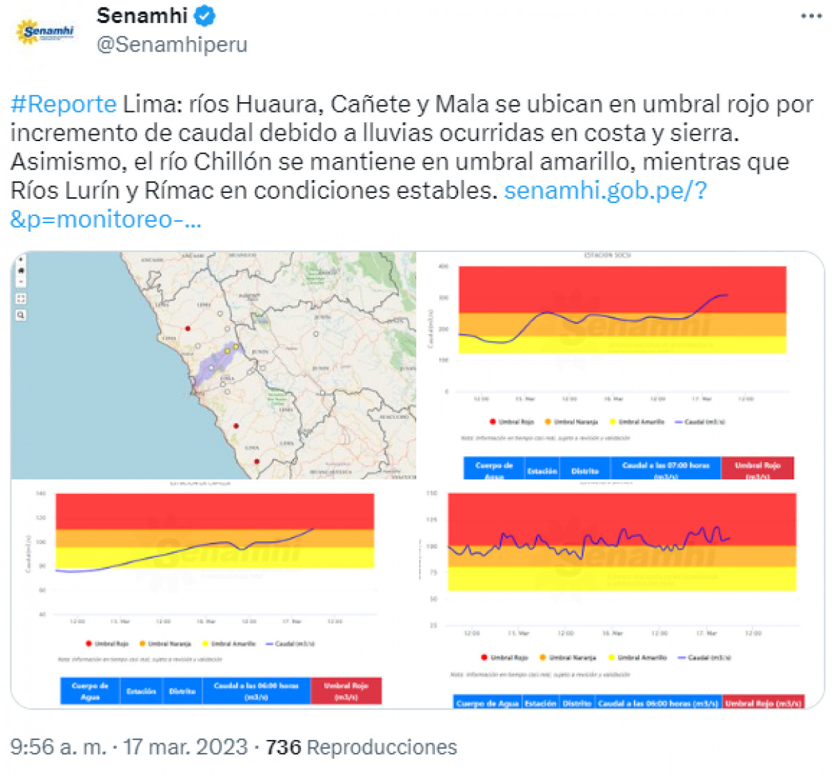 Clima de HOY Pronóstico de este viernes 17 de marzo por el ciclón Yaku