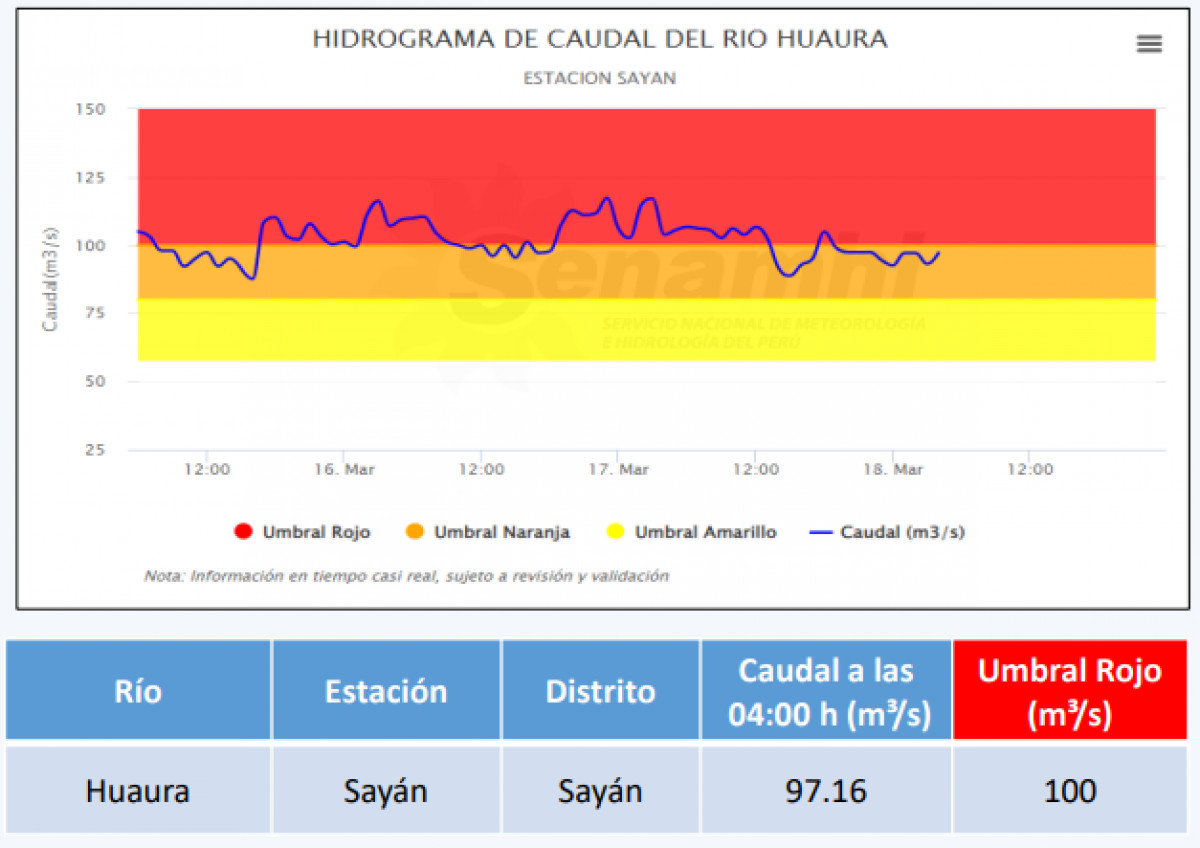Clima de HOY Pronóstico de este sábado 18 de marzo por el ciclón Yaku