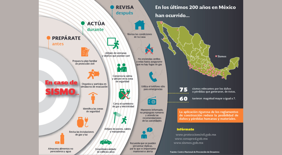 ¿Cuándo se activa la alerta sísmica en México?