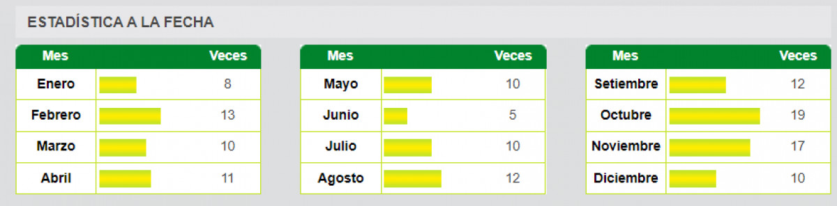 Estadística de la Tinka.