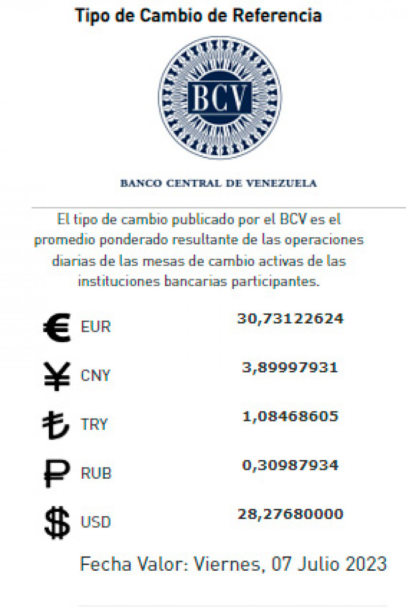 Dólar BCV hoy 7 de julio del 2023 ¿en cuánto está el dólar hoy en el