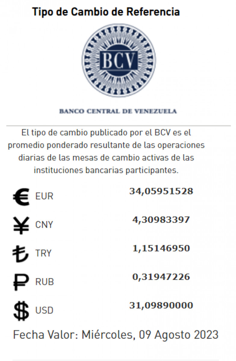 D lar BCV 9 De Agosto 2023 Conoce La Cotizaci n Del D lar En Venezuela 