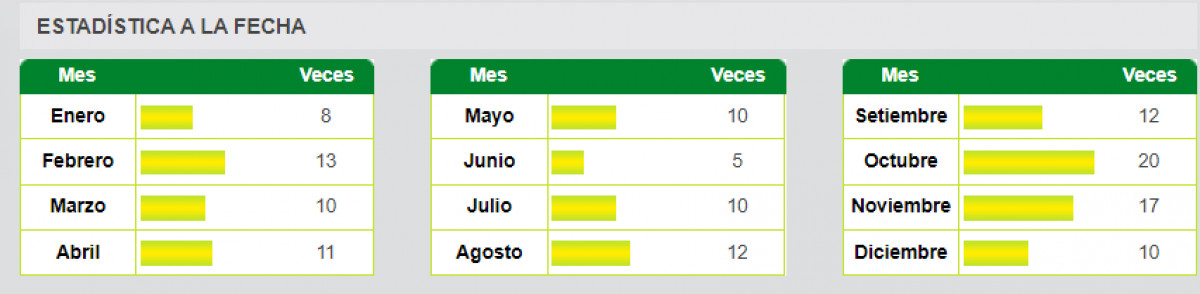 Meses donde reventó la Tinka.