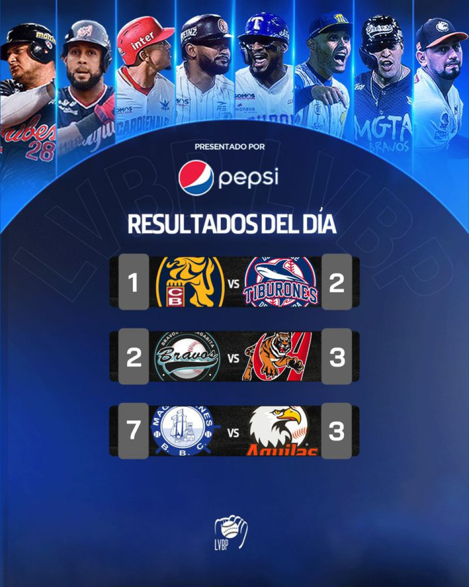 Resultados LVBP 202324 EN VIVO, 12 diciembre sigue AQUÍ los juegos