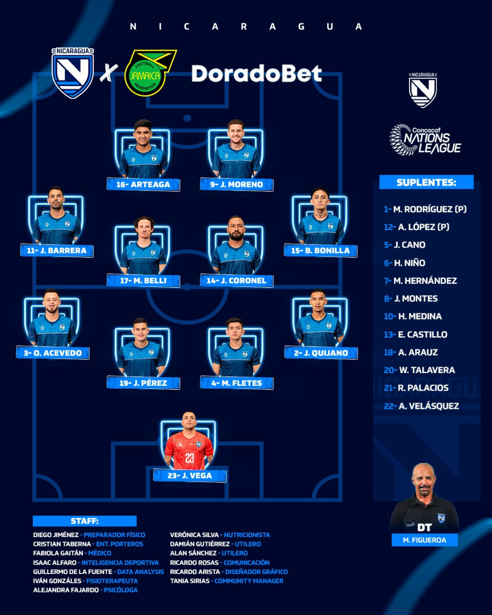 Nicaragua | Jamaica | Liga de naciones Concacaf