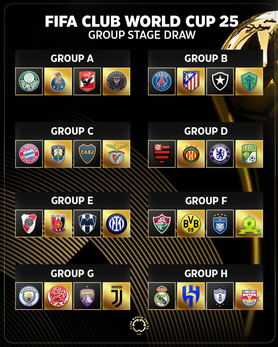 Grupos Mundial De Clubes 2025 As Quedaron Los Clubes Y Fixture Del Grupos Mundial De Clubes 2025 As Quedaron Los Clubes Y Fixture Del