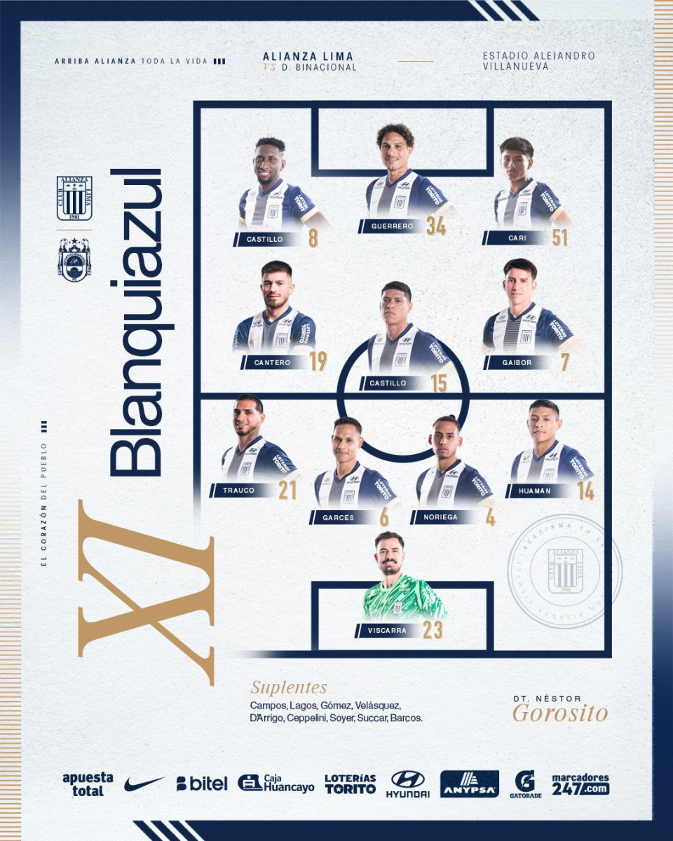 Alineación de Alianza Lima ante Binacional.