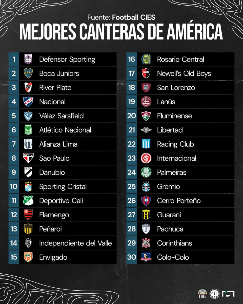 Alianza Lima es una de las mejores canteras de América.