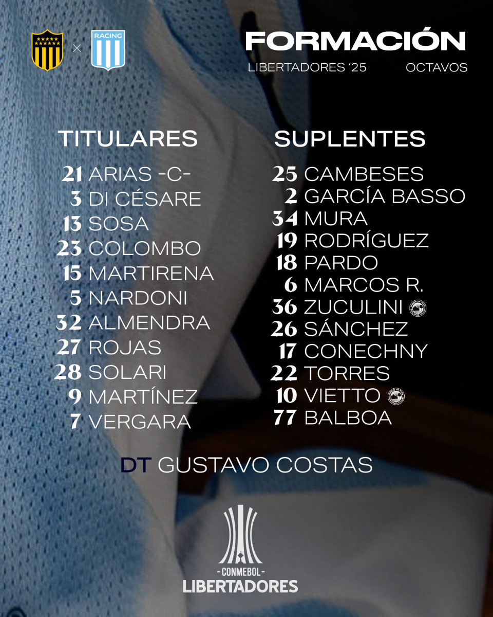 Alineación titular de Racing ante Peñarol.
