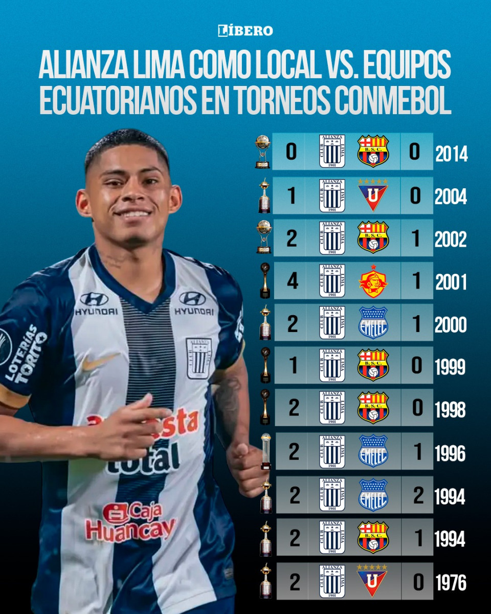 alianza Lima