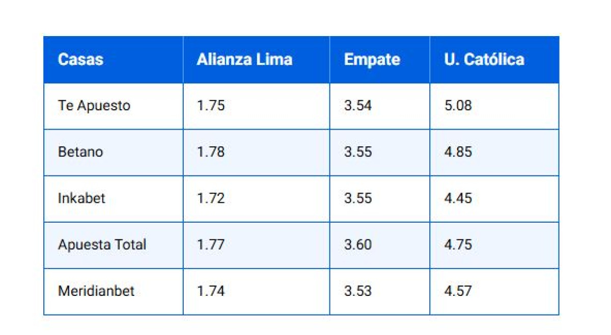 Alianza