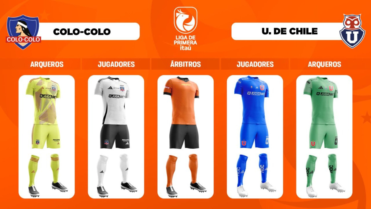 Colo Colo vs U de Chile
