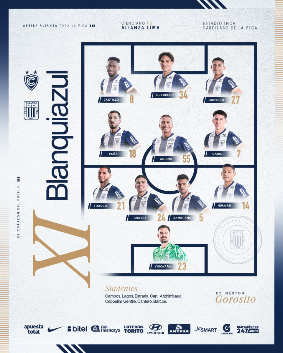 Alineación de Alianza Lima ante Cienciano.