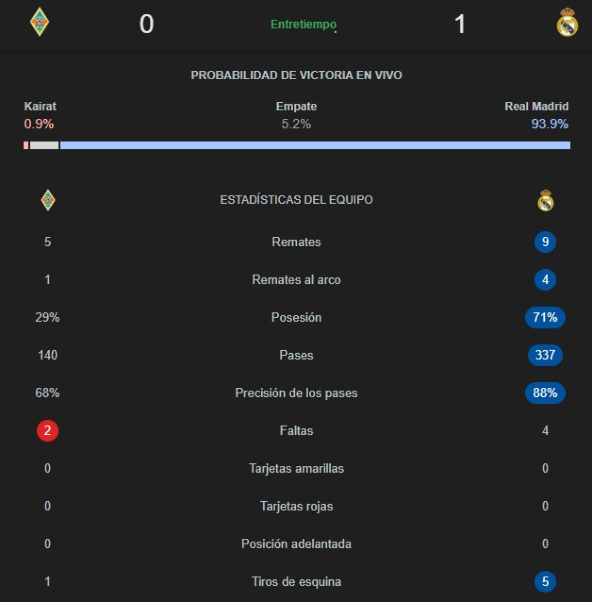 Real Madrid vs Kairat
