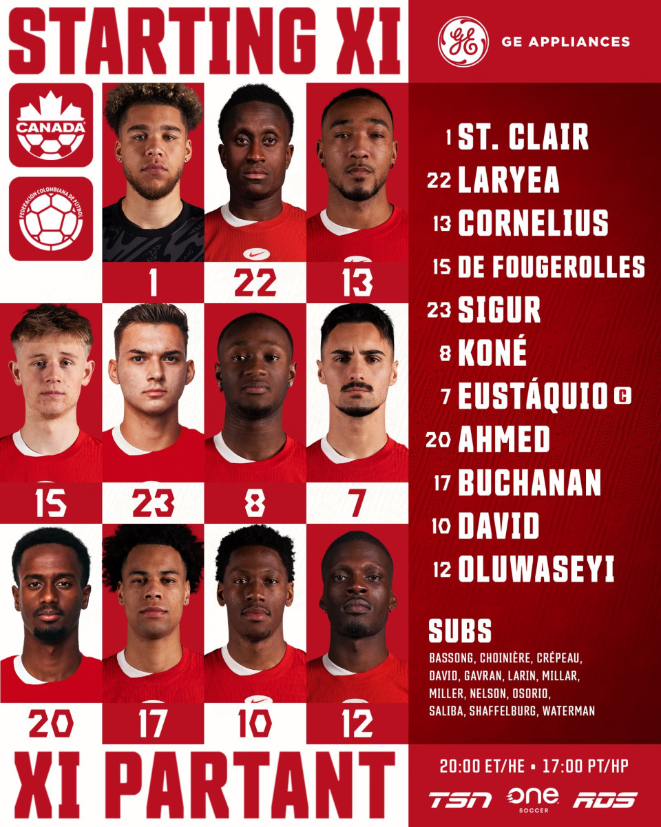 Alineación titular de Canadá ante Colombia.