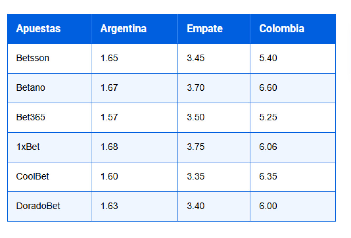 argentina vs colombia