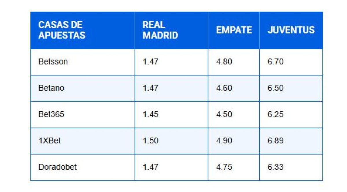 apuestas Real Madrid vs Juventus