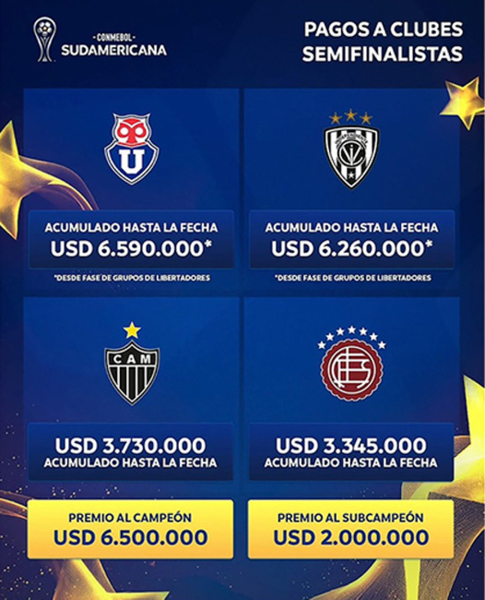 Conmebol Sudamericana