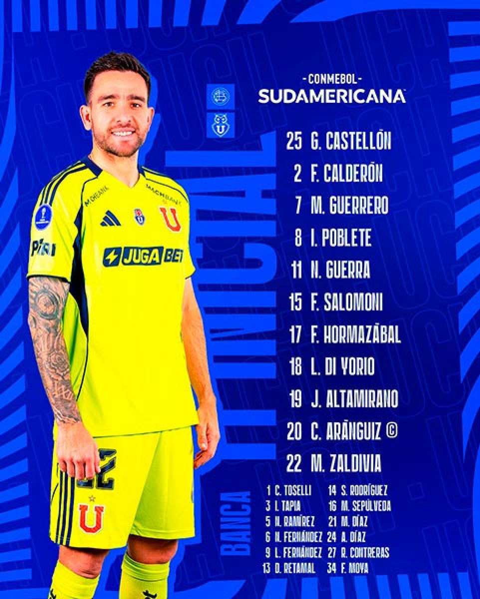 Alineación U de Chile