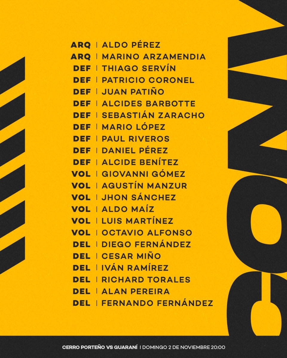 Lista de convocados de Guaraní para enfrentar a Cerro Porteño.