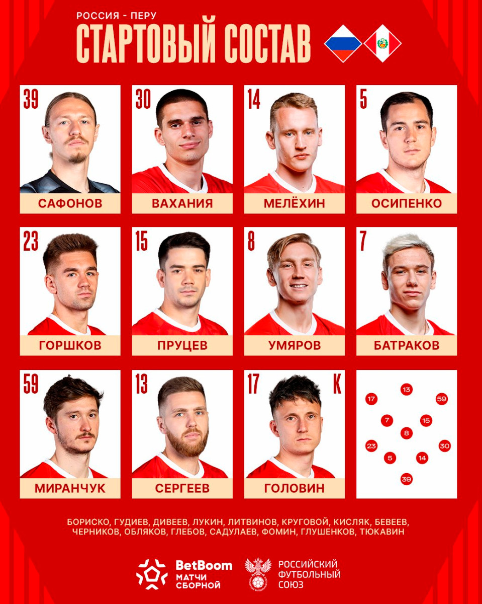 Alineación de Rusia