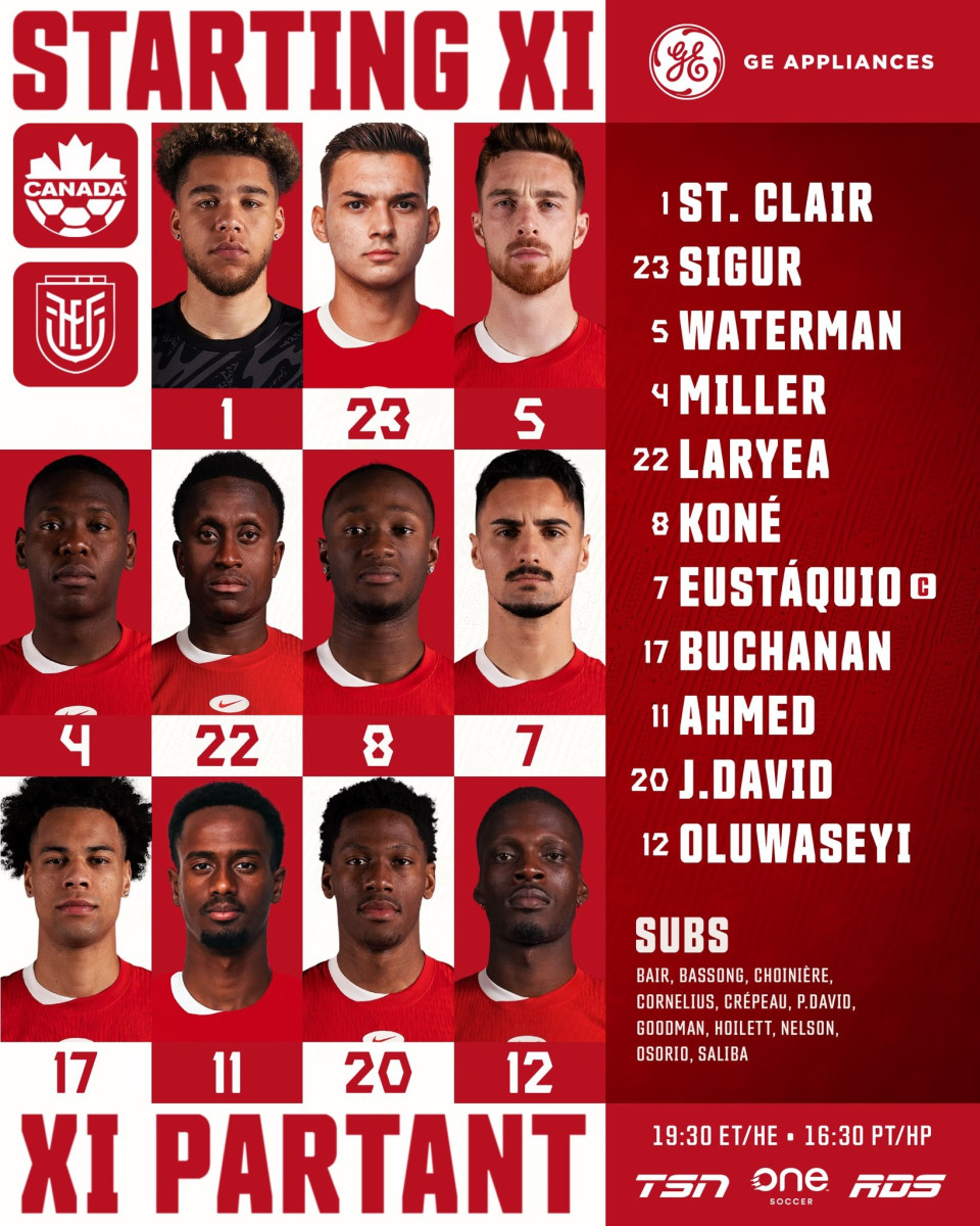Alineación titular de Canadá ante Ecuador.