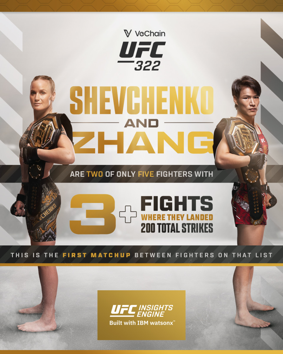 Valentina Shevchenko vs. Weili Zhang por la UFC 322.