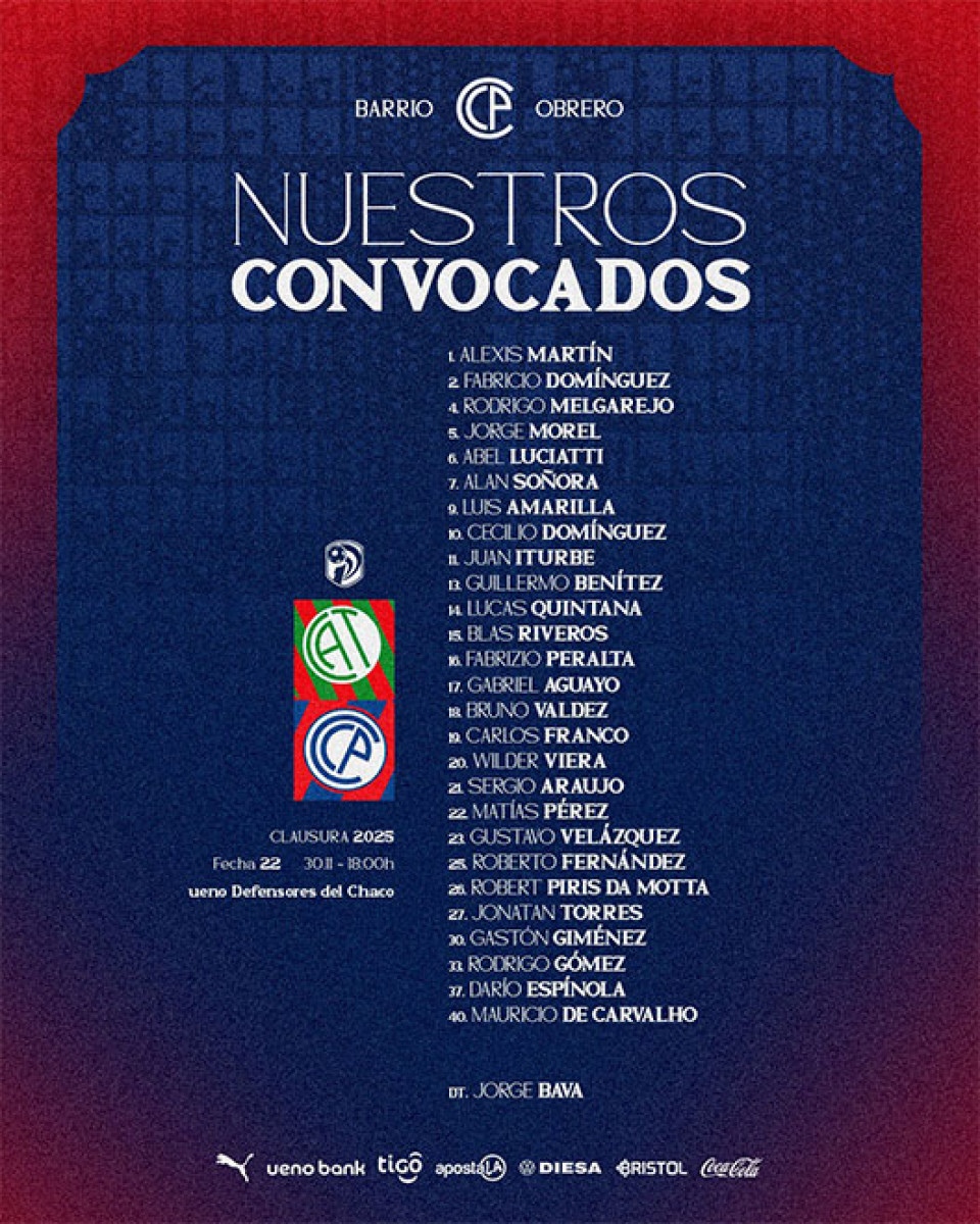 Cerro Porteño vs Atlético Tembetary
