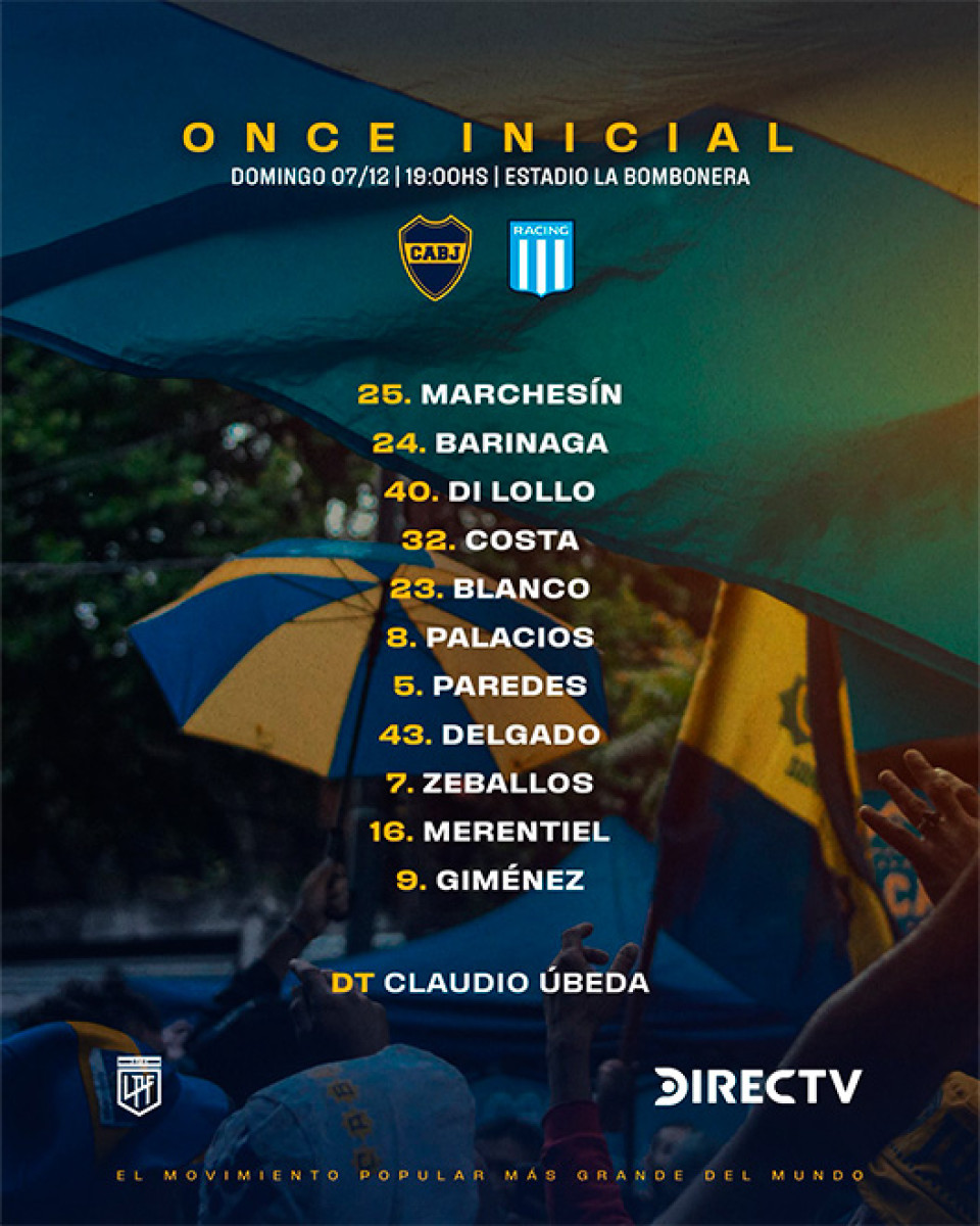 Alineación Boca Juniors vs Racing
