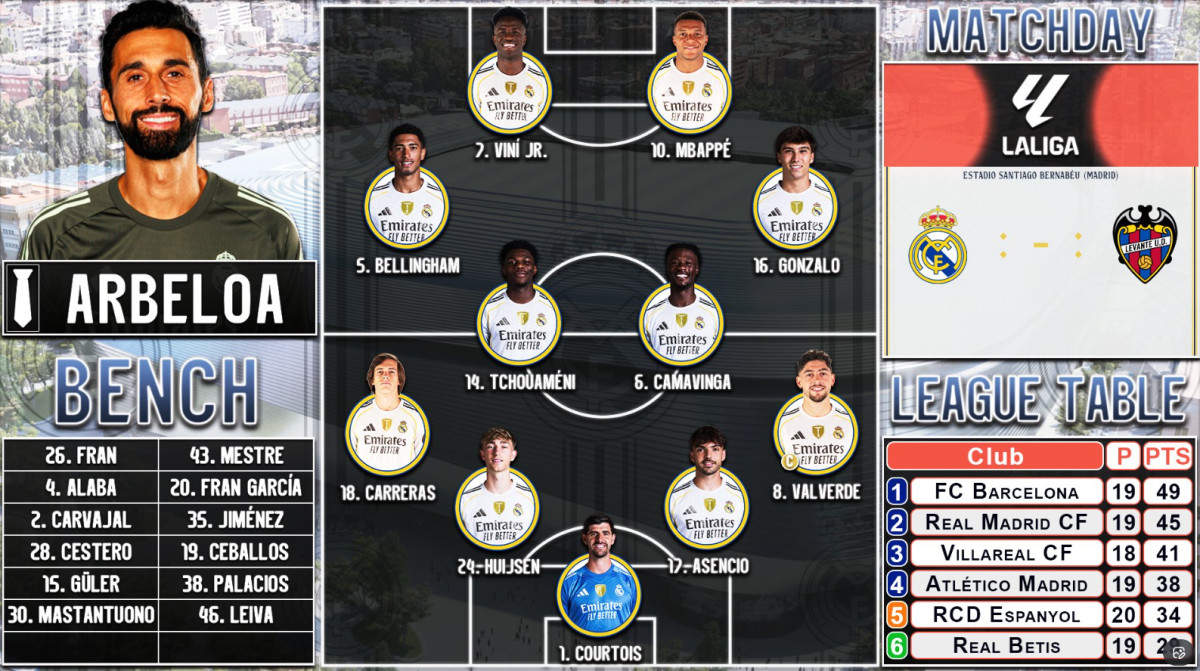 Real Madrid propone un insólito once titular