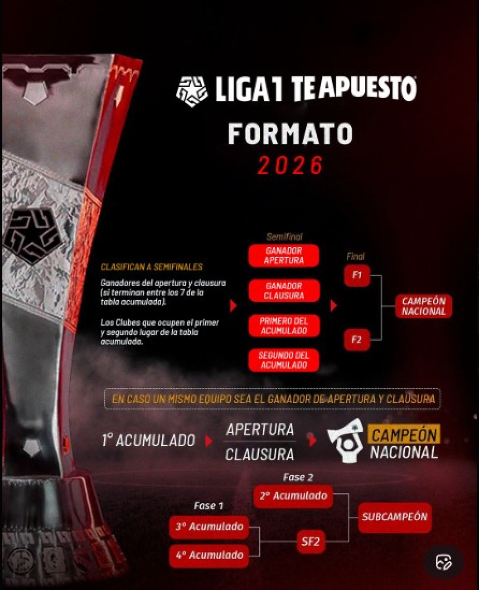 El novedoso formato de competencia en la Liga 1 2026