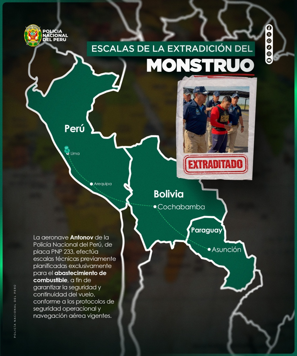 Escala de extradición del 'Monstruo'