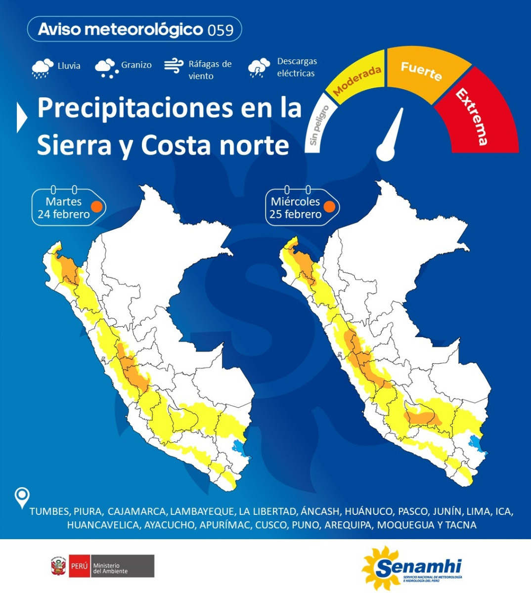 pronóstico