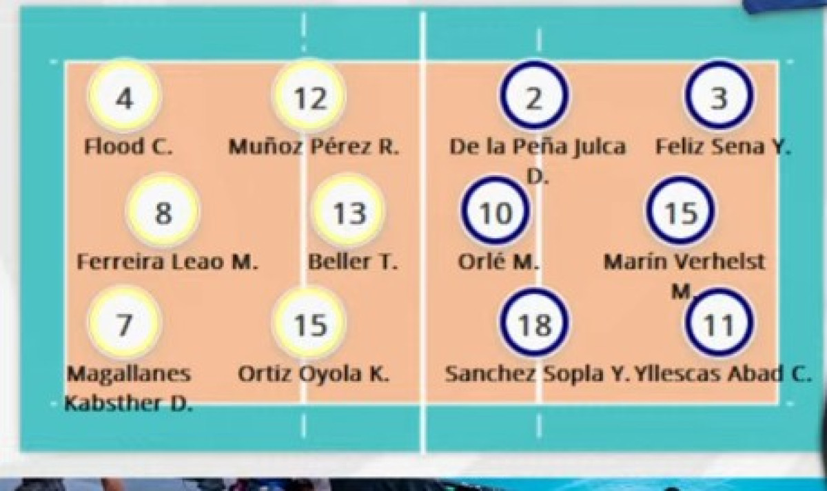 Así salen Alianza y 'U'